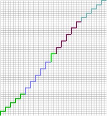 SCurve_DetailView_MinStepHeight2Selected